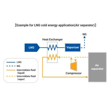 LNG Cold Energy Utilization Facility